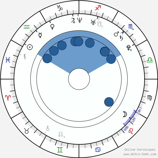 Jake Dolgy wikipedia, biography, birth chart, instagram Jake Dolgy wikipedia, horoscope, astrology, instagram