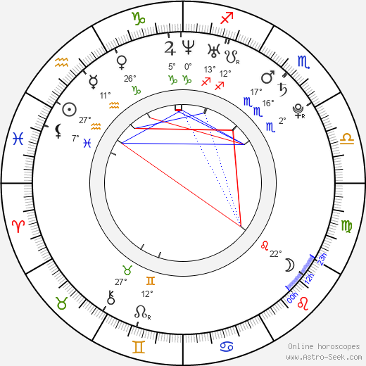 Jake Dolgy birth chart, biography, wikipedia 2024, 2025