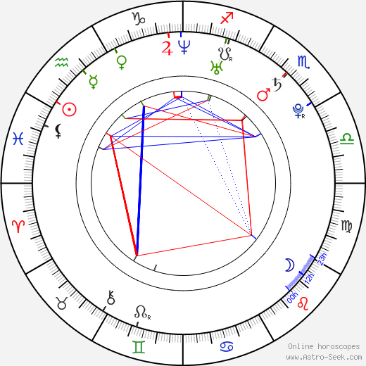 Jake Dolgy birth chart, Jake Dolgy astro natal horoscope, astrology