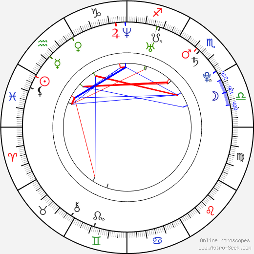 James Cole birth chart, James Cole astro natal horoscope, astrology