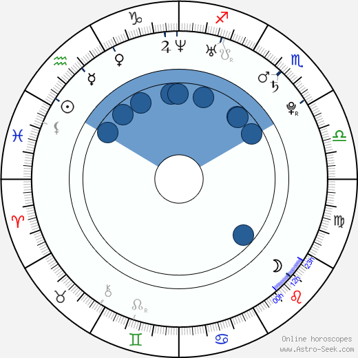 Jan Heřman wikipedia, horoscope, astrology, instagram