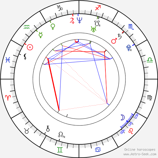 Jan Heřman birth chart, Jan Heřman astro natal horoscope, astrology