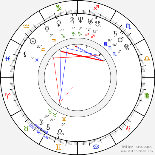 Jay Barrymore birth chart, biography, wikipedia 2024, 2025