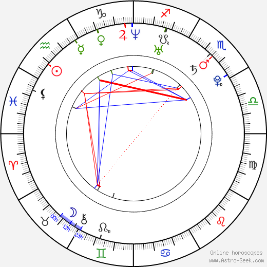 Jay Barrymore birth chart, Jay Barrymore astro natal horoscope, astrology