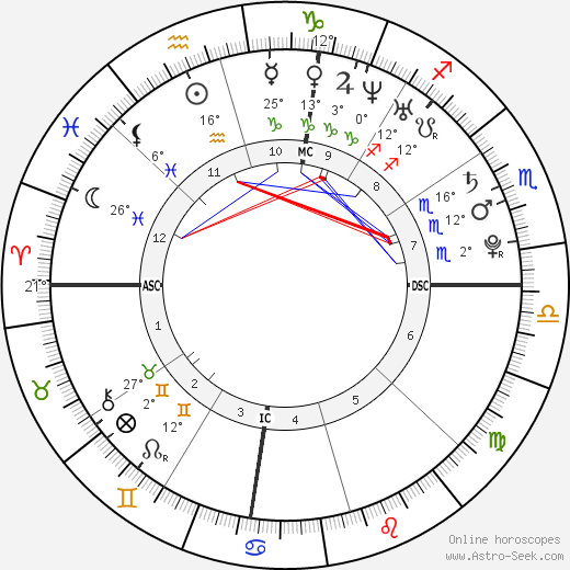 Jeffrey Sees birth chart, biography, wikipedia 2024, 2025