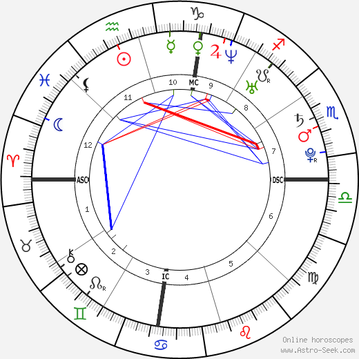 Jeffrey Sees birth chart, Jeffrey Sees astro natal horoscope, astrology