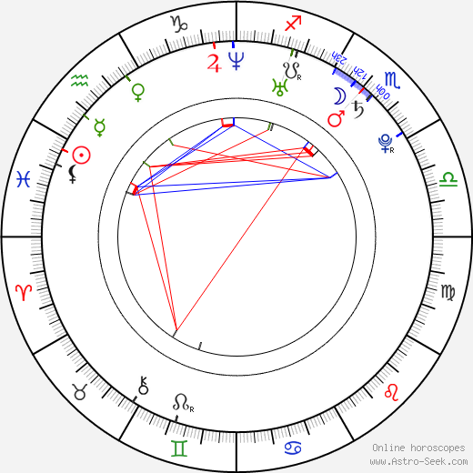 Jennifer Berry birth chart, Jennifer Berry astro natal horoscope, astrology