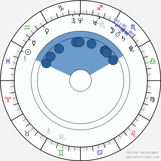 Jodie Rivera wikipedia, horoscope, astrology, instagram