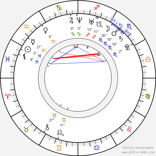 Jodie Rivera birth chart, biography, wikipedia 2024, 2025