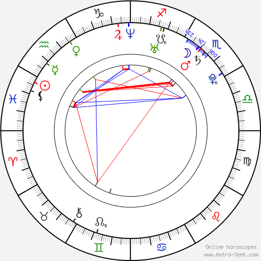 Jodie Rivera birth chart, Jodie Rivera astro natal horoscope, astrology