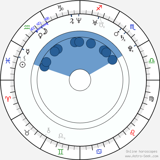 Joe Burke Oroscopo, astrologia, Segno, zodiac, Data di nascita, instagram
