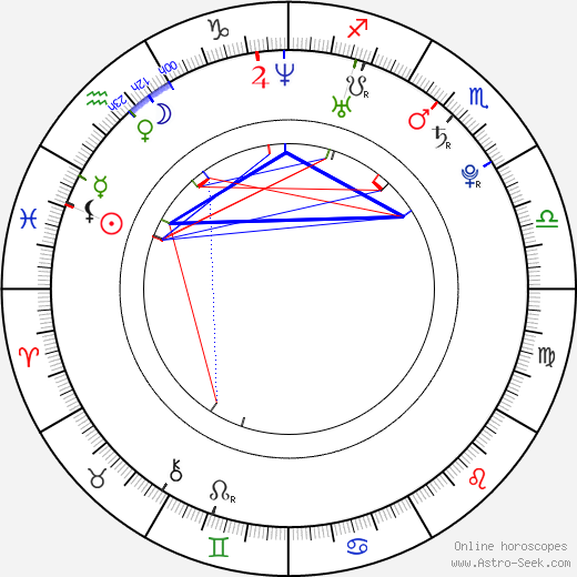 Joe Burke birth chart, Joe Burke astro natal horoscope, astrology