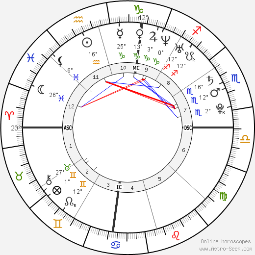 Jonathan Sees birth chart, biography, wikipedia 2023, 2024