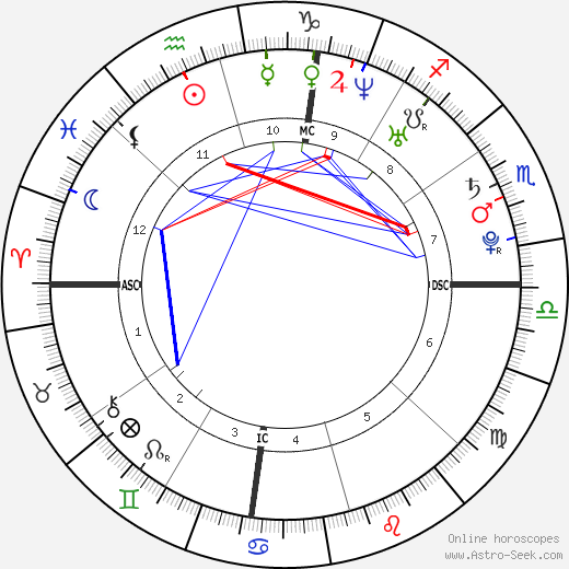 Jonathan Sees birth chart, Jonathan Sees astro natal horoscope, astrology