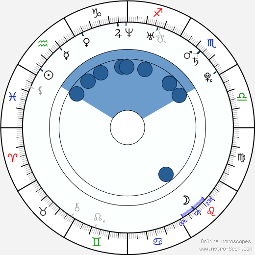 Josh Byrne horoscope, astrology, sign, zodiac, date of birth, instagram