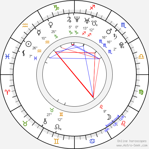 Josh Byrne birth chart, biography, wikipedia 2024, 2025