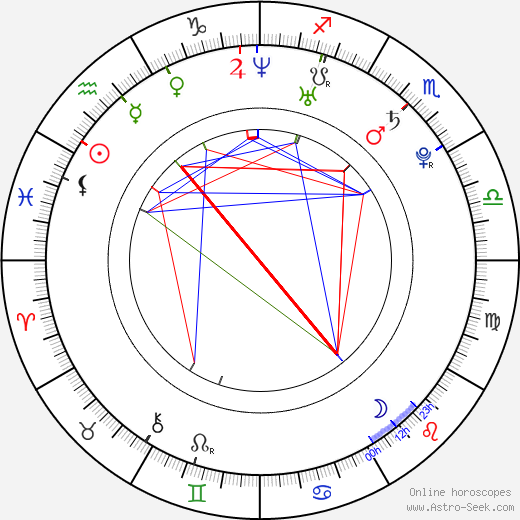 Josh Byrne birth chart, Josh Byrne astro natal horoscope, astrology