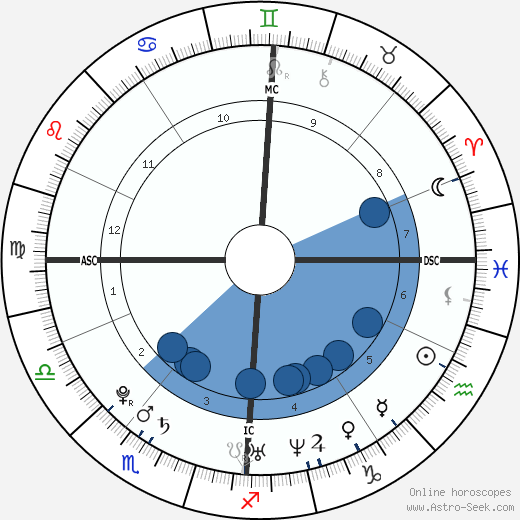 Julie Taton wikipedia, biography, birth chart, instagram Julie Taton wikipedia, horoscope, astrology, instagram