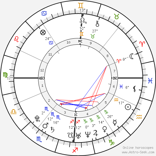 Julie Taton birth chart, biography, wikipedia 2024, 2025