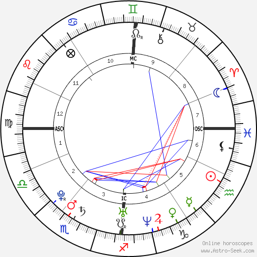Julie Taton birth chart, Julie Taton astro natal horoscope, astrology
