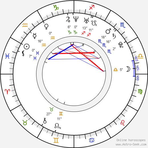 Junko Fukuda birth chart, biography, wikipedia 2024, 2025