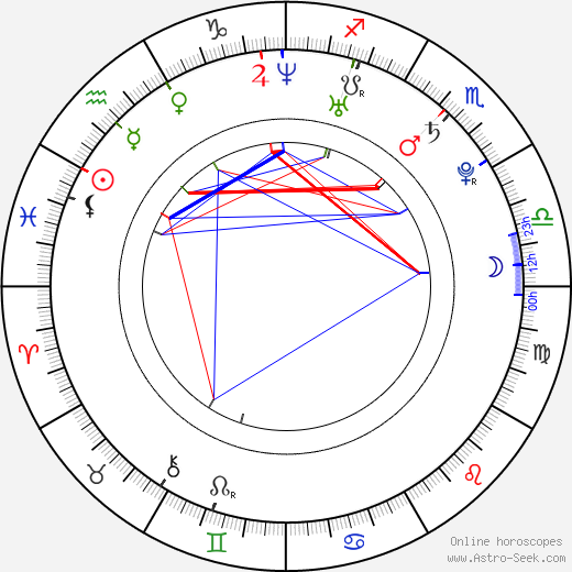Junko Fukuda birth chart, Junko Fukuda astro natal horoscope, astrology