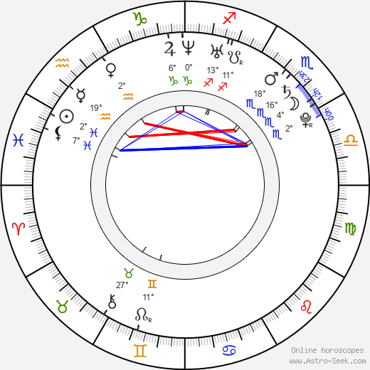 Karina birth chart, biography, wikipedia 2024, 2025