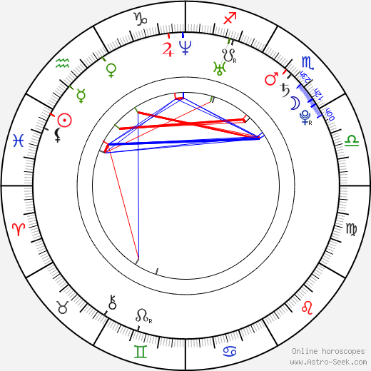 Karina birth chart, Karina astro natal horoscope, astrology