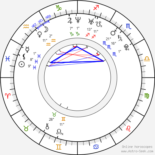 Karolína Kurková birth chart, biography, wikipedia 2024, 2025