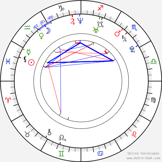 Karolína Kurková birth chart, Karolína Kurková astro natal horoscope, astrology