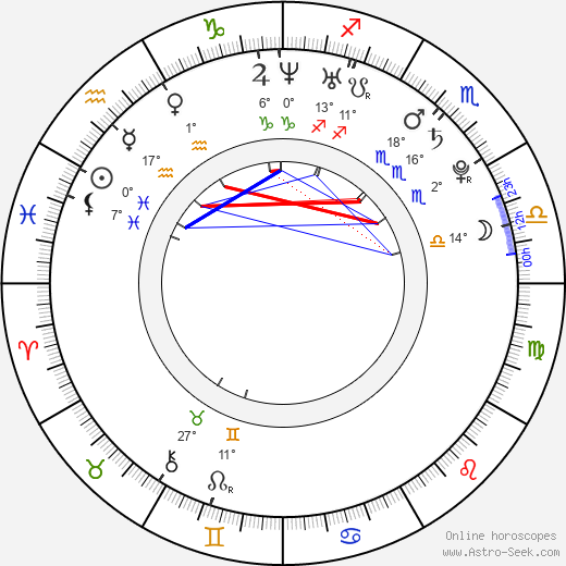 Keisuke Koide birth chart, biography, wikipedia 2024, 2025