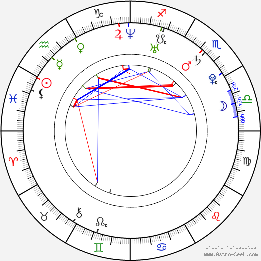 Keisuke Koide birth chart, Keisuke Koide astro natal horoscope, astrology