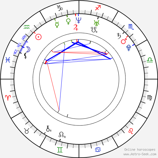 Kim Joon birth chart, Kim Joon astro natal horoscope, astrology