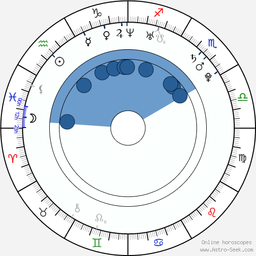 Kyle Quinn wikipedia, horoscope, astrology, instagram
