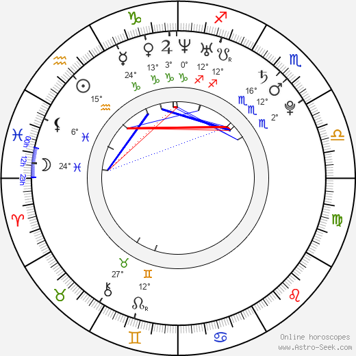 Kyle Quinn birth chart, biography, wikipedia 2024, 2025