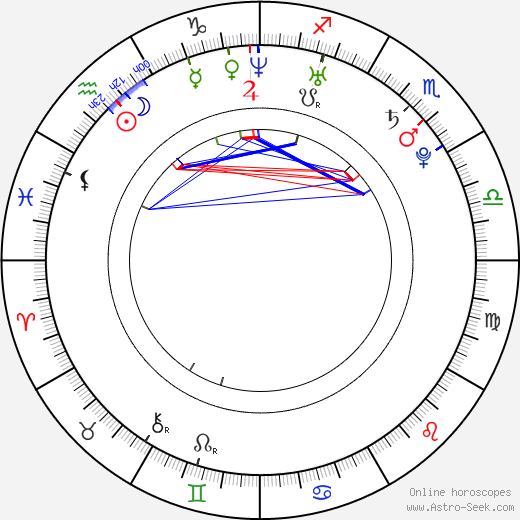 Lee Thompson Young birth chart, Lee Thompson Young astro natal horoscope, astrology