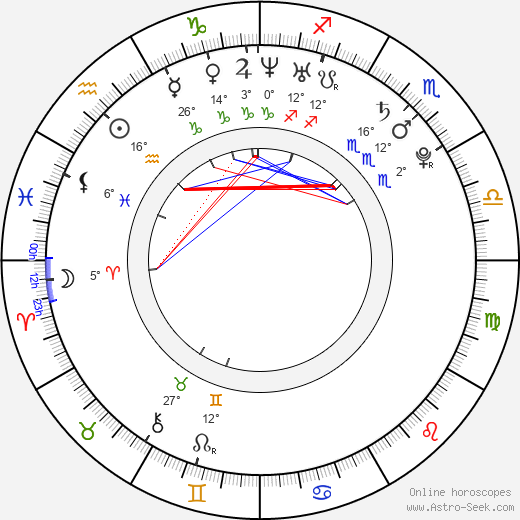 Lenka Burianová birth chart, biography, wikipedia 2024, 2025