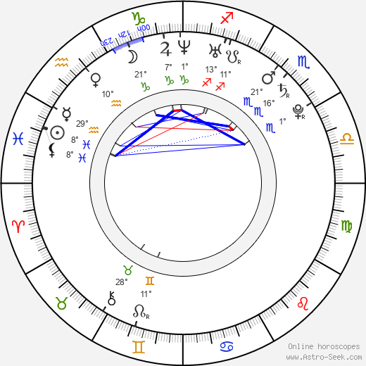 Lenka Olbertová birth chart, biography, wikipedia 2023, 2024