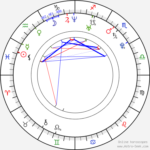 Lenka Olbertová birth chart, Lenka Olbertová astro natal horoscope, astrology