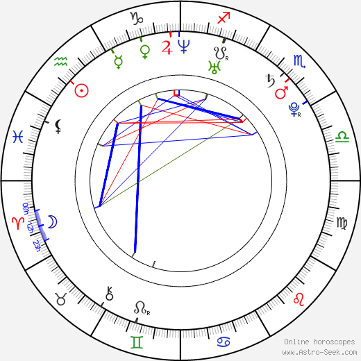 Lenny Pidgeley birth chart, Lenny Pidgeley astro natal horoscope, astrology