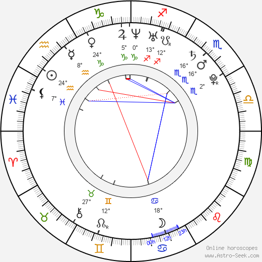 Libor Nádvorník birth chart, biography, wikipedia 2024, 2025