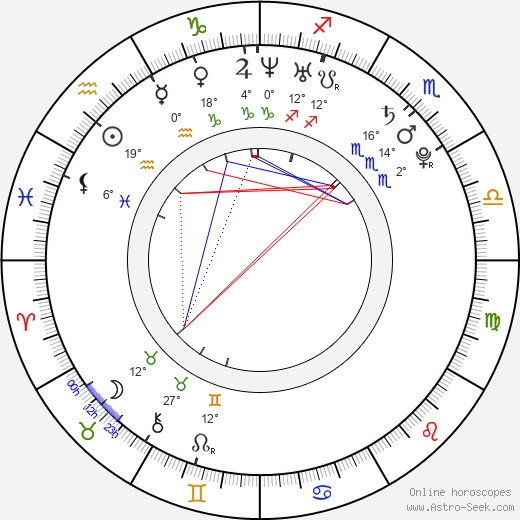 Logan Bartholomew birth chart, biography, wikipedia 2023, 2024