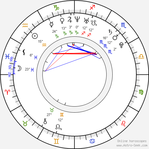 Ludovic Sylvestre birth chart, biography, wikipedia 2024, 2025