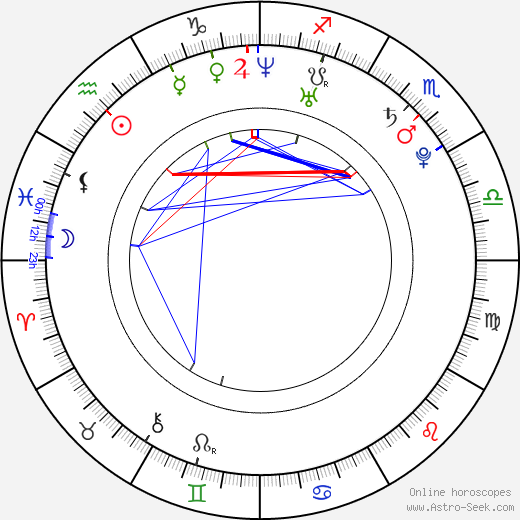 Ludovic Sylvestre birth chart, Ludovic Sylvestre astro natal horoscope, astrology