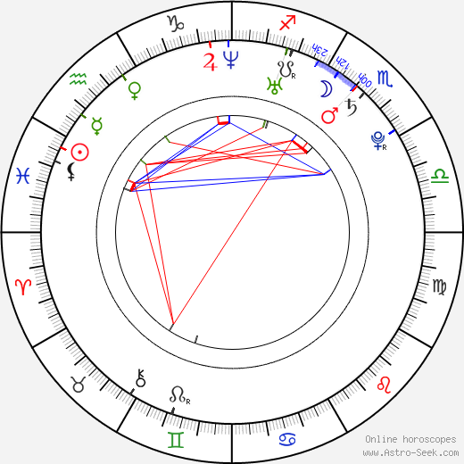 Mai Takahashi birth chart, Mai Takahashi astro natal horoscope, astrology