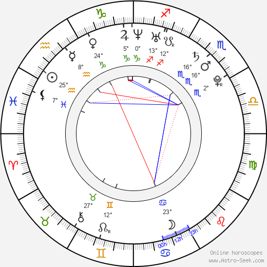 Matt Barr birth chart, biography, wikipedia 2024, 2025