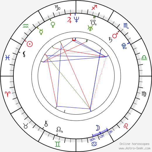 Matt Barr birth chart, Matt Barr astro natal horoscope, astrology