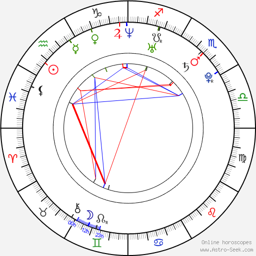 Matt Good birth chart, Matt Good astro natal horoscope, astrology