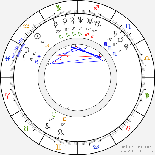 Matthew Moy birth chart, biography, wikipedia 2024, 2025