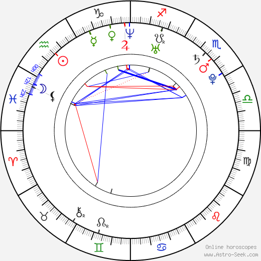 Matthew Moy birth chart, Matthew Moy astro natal horoscope, astrology